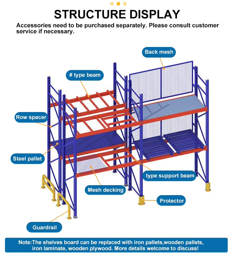 Accessories of pallet Racking